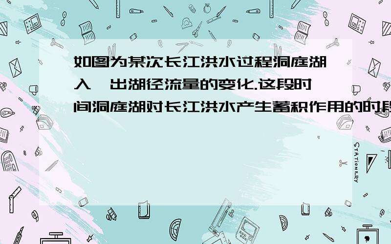 如图为某次长江洪水过程洞庭湖入、出湖径流量的变化.这段时间洞庭湖对长江洪水产生蓄积作用的时段是（　　）