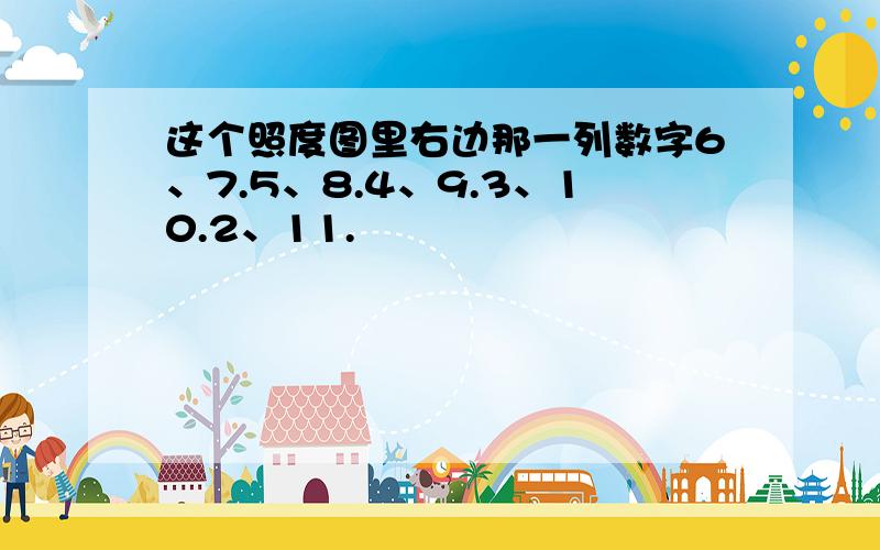 这个照度图里右边那一列数字6、7.5、8.4、9.3、10.2、11.