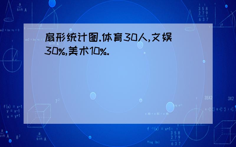 扇形统计图.体育30人,文娱30%,美术10%.