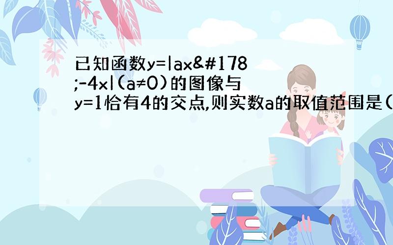 已知函数y=|ax²-4x|(a≠0)的图像与y=1恰有4的交点,则实数a的取值范围是(最好详细点、、拜托了、