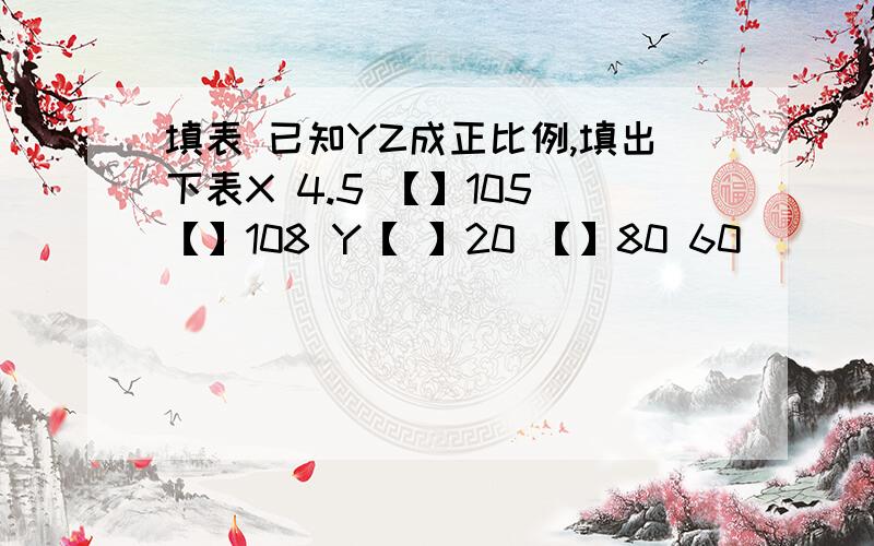 填表 已知YZ成正比例,填出下表X 4.5 【】105 【】108 Y【 】20 【】80 60