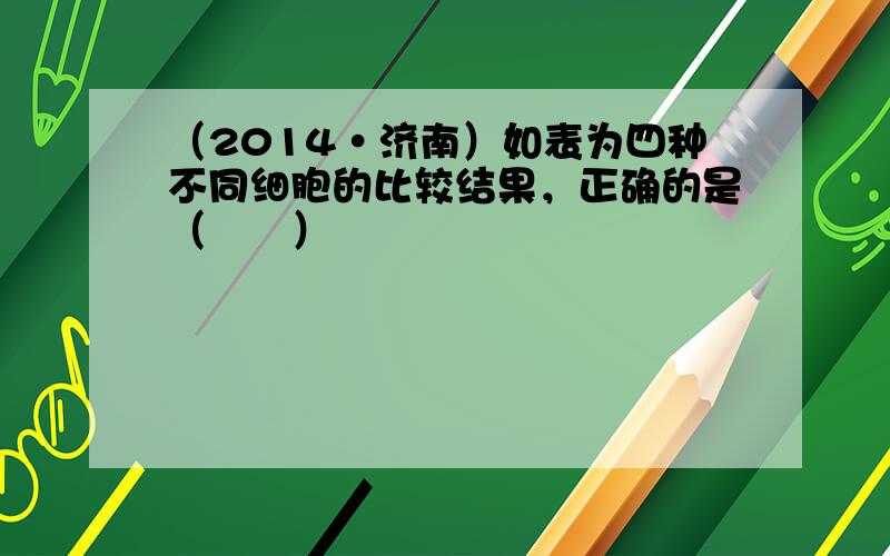 （2014•济南）如表为四种不同细胞的比较结果，正确的是（　　）