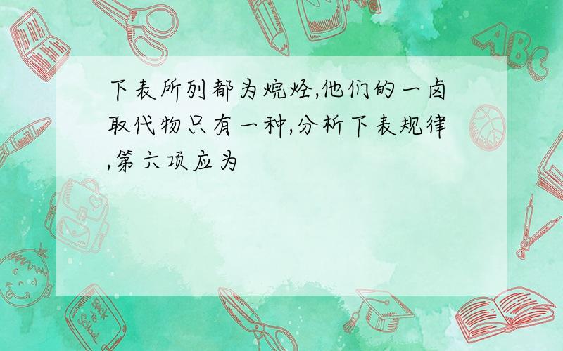 下表所列都为烷烃,他们的一卤取代物只有一种,分析下表规律,第六项应为