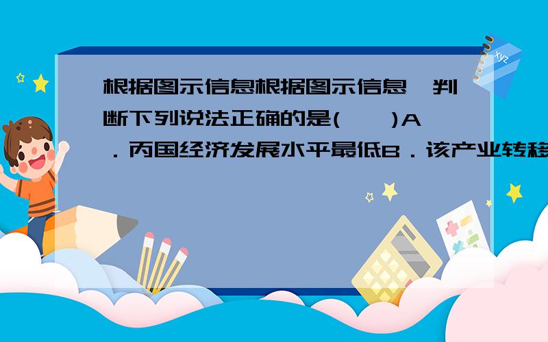 根据图示信息根据图示信息,判断下列说法正确的是(　　)A．丙国经济发展水平最低B．该产业转移是向着矿产资源丰富地区转移C