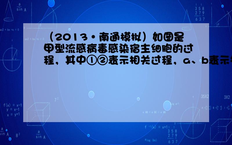 （2013•南通模拟）如图是甲型流感病毒感染宿主细胞的过程，其中①②表示相关过程，a、b表示相关结构．神经氨酸酶（NA）