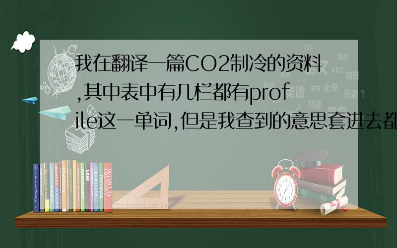 我在翻译一篇CO2制冷的资料,其中表中有几栏都有profile这一单词,但是我查到的意思套进去都不对,有什么profil