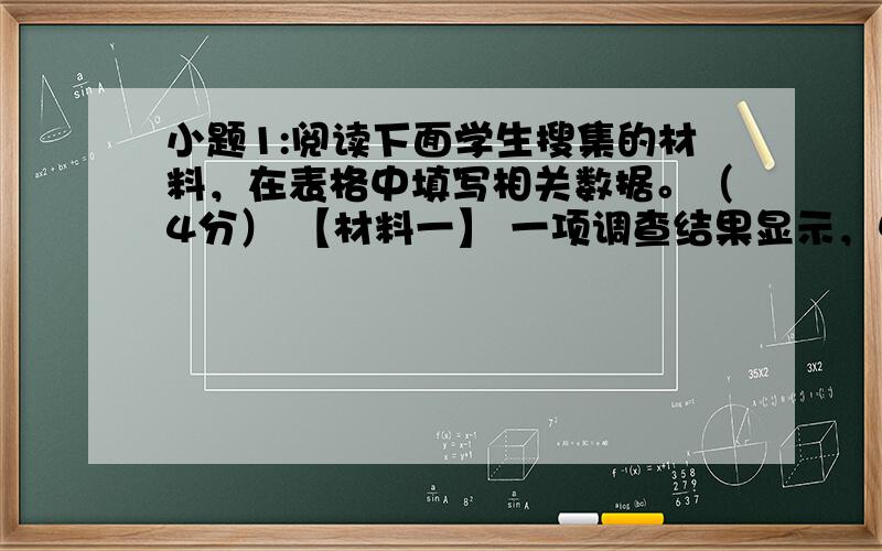 小题1:阅读下面学生搜集的材料，在表格中填写相关数据。（4分） 【材料一】 一项调查结果显示，中国人每