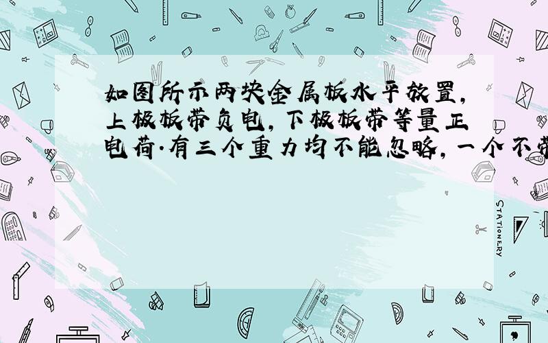 如图所示两块金属板水平放置,上极板带负电,下极板带等量正电荷.有三个重力均不能忽略,一个不带电,另外两个分别带正电和负电