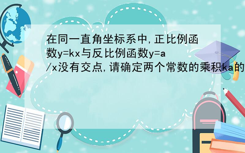 在同一直角坐标系中,正比例函数y=kx与反比例函数y=a/x没有交点,请确定两个常数的乘积ka的取值范围?