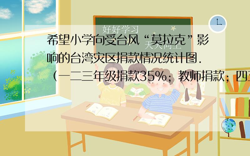 希望小学向受台风“莫拉克”影响的台湾灾区捐款情况统计图.（一二三年级捐款35%；教师捐款；四五六年级捐