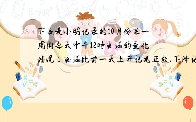 下表是小明记录的10月份某一周内每天中午12时气温的变化情况（气温比前一天上升记为正数,下降记为负数