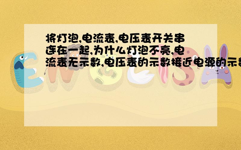 将灯泡,电流表,电压表开关串连在一起,为什么灯泡不亮,电流表无示数,电压表的示数接近电源的示数?