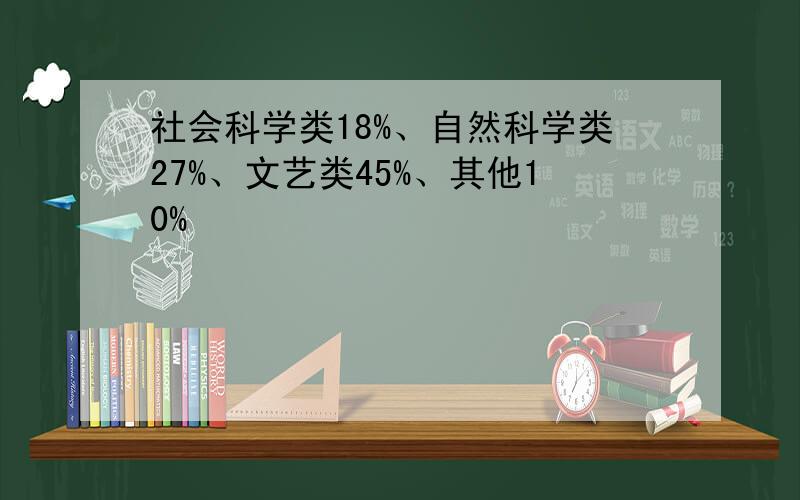 社会科学类18%、自然科学类27%、文艺类45%、其他10%