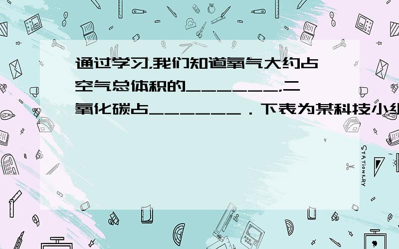 通过学习，我们知道氧气大约占空气总体积的______，二氧化碳占______．下表为某科技小组的同学对三类公交车内空气环