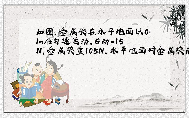 如图,金属块在水平地面以0.1m/s匀速运动,G动=15N,金属块重105N,水平地面对金属块的摩擦力f=15n,则：