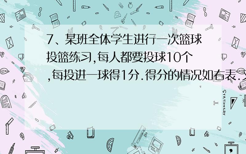 7、某班全体学生进行一次篮球投篮练习,每人都要投球10个,每投进一球得1分.得分的情况如右表.又知该班学