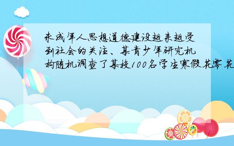 未成年人思想道德建设越来越受到社会的关注、某青少年研究机构随机调查了某校100名学生寒假花零花钱的数量（钱数取整数元），