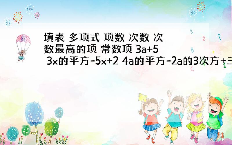 填表 多项式 项数 次数 次数最高的项 常数项 3a+5 3x的平方-5x+2 4a的平方-2a的3次方+三分之一