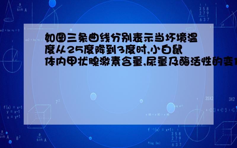 如图三条曲线分别表示当坏境温度从25度降到3度时,小白鼠体内甲状腺激素含量,尿量及酶活性的变化情况,对应正确的为