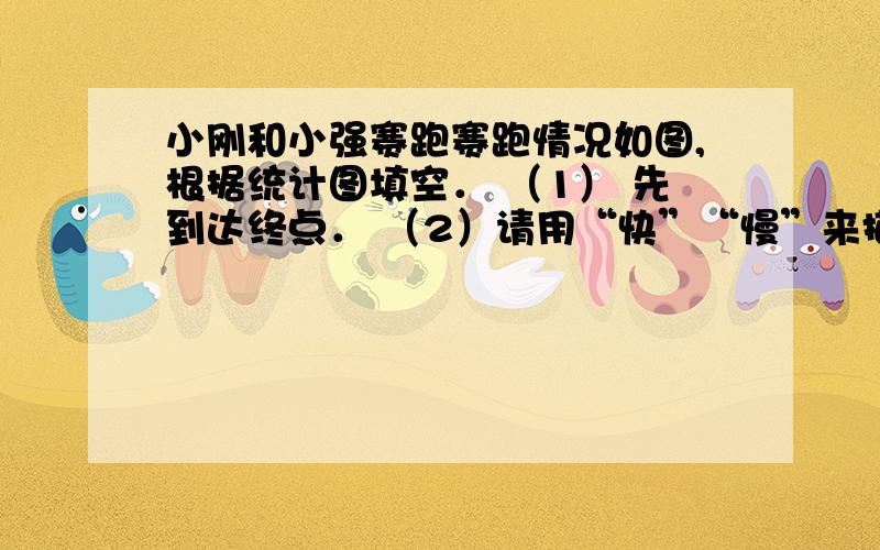 小刚和小强赛跑赛跑情况如图,根据统计图填空． （1） 先到达终点． （2）请用“快”“慢”来描述他们的